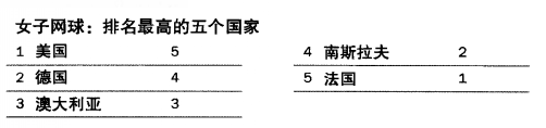 世界杯还有希望_希望杯是哪里举办_希望杯是谁组织举办的